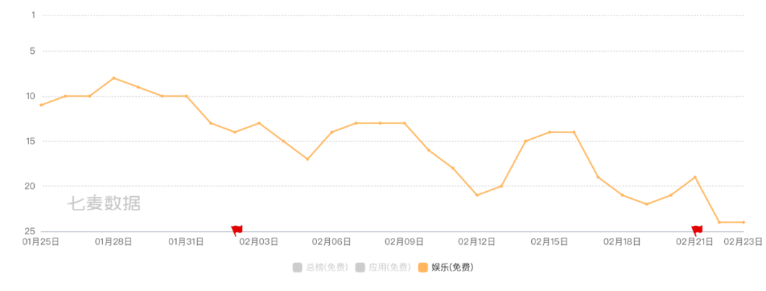 霸总出海艰难保本